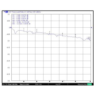 HS-SMAF Edge Type For 1.6 PCB Connector (12.4G)_L16.6_Web3